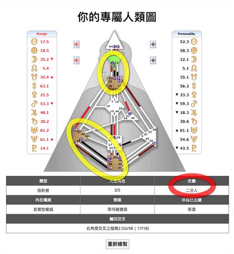 人類圖數字|【人類圖】人類圖分析》人類圖的36條通道懶人包～找。